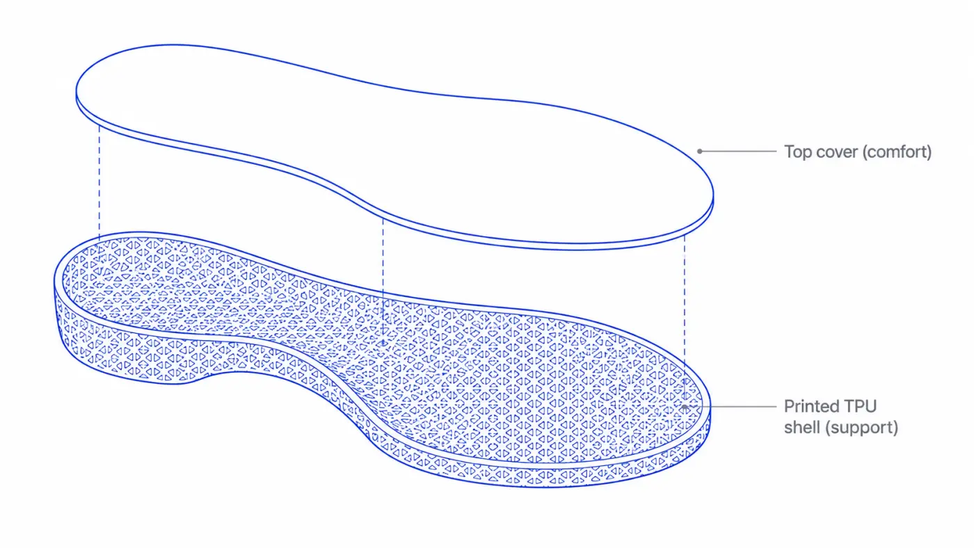 Exploded view of a 3D-printed TPU insole shell with its lattice structure and a separate smooth top cover floating above it, about to be bonded on