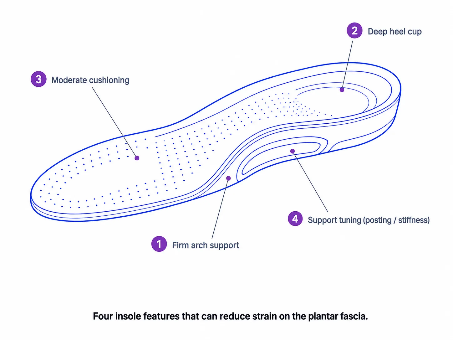 Insoles For Plantar Fasciitis Arch Support Heel Cup Custom Options Insoles For Plantar Fasciitis Arch Support Heel Cup Custom Options