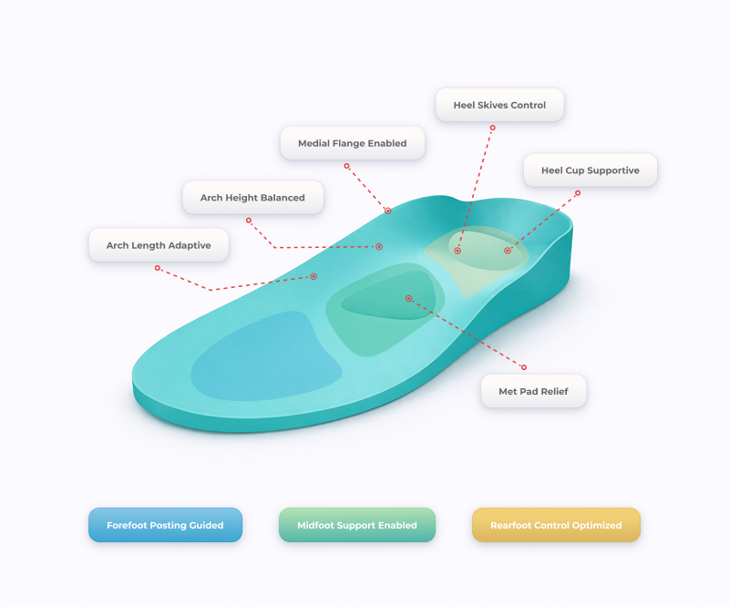 Generated insole geometry with support areas ready for STL export